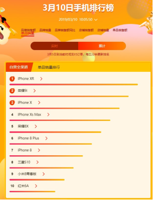 蘇寧煥新節(jié)手機(jī)悟空榜：蘋果華為三星上演高位爭(zhēng)奪戰(zhàn)