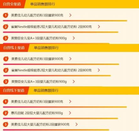 蘇寧全民煥新節(jié)母嬰榜單出爐，藍(lán)色海馬依舊熱銷，美素佳兒壓過雀巢