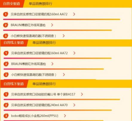 蘇寧全民煥新節(jié)母嬰榜單出爐，藍(lán)色海馬依舊熱銷，美素佳兒壓過雀巢