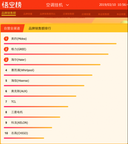 我有個(gè)夏天不熱的秘密，請(qǐng)到蘇寧全民煥新節(jié)查收！