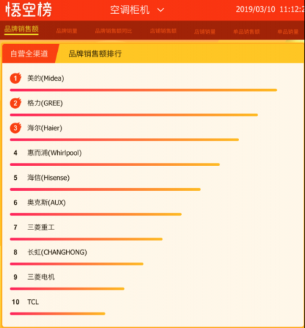 我有個(gè)夏天不熱的秘密，請(qǐng)到蘇寧全民煥新節(jié)查收！