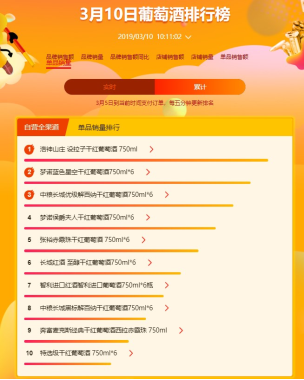 看女神養(yǎng)成記，不如看蘇寧全民煥新節(jié)超市榜單