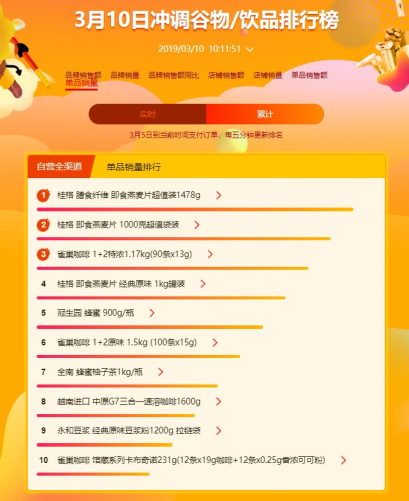 看女神養(yǎng)成記，不如看蘇寧全民煥新節(jié)超市榜單