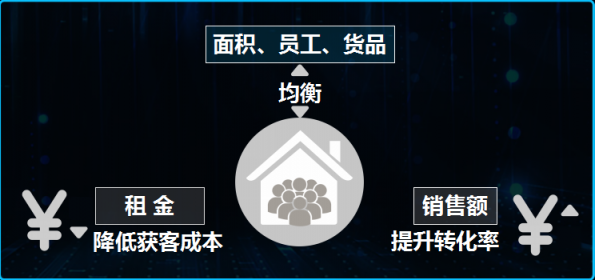 【零售魔方】從不打無準(zhǔn)備之仗！