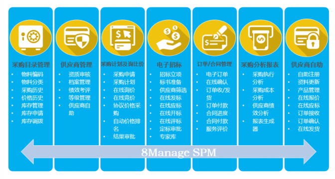 8Manage：如何通過采購管理為房地產(chǎn)企業(yè)創(chuàng)造價(jià)值？