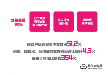 藏在女性消費中的小秘密，315煥新節(jié)get到了