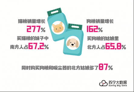 藏在女性消費中的小秘密，315煥新節(jié)get到了