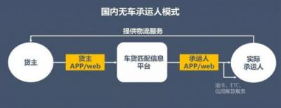 漫道金服：旗下寶付支付助力物流樞紐布局，上線寶戶通
