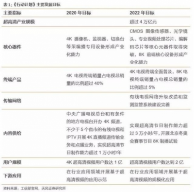 4萬億超高清視頻規(guī)劃,編解碼市場(chǎng)如何借風(fēng)