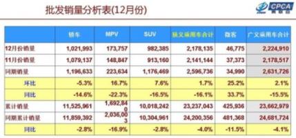 5座太少，7座太擠，所以第四代勝達(dá)主打6座