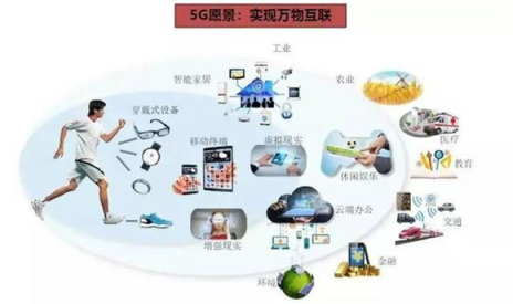 智能出行真的來(lái)了，吉利汽車已瞄準(zhǔn)5G！