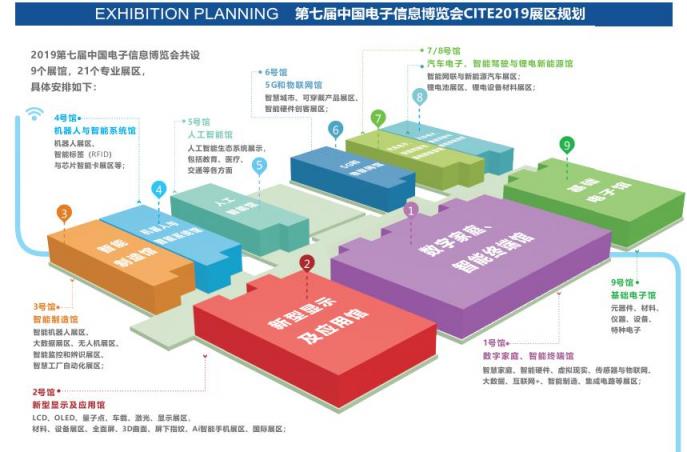 創(chuàng)新驅(qū)動發(fā)展，智慧賦能未來 ——CITE2019邁向新高度