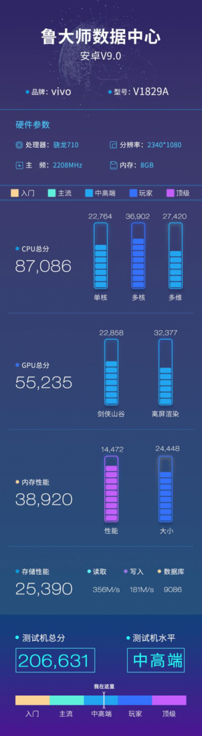 vivo X27魯大師跑分曝光，升降式設(shè)計，處理器還是它!
