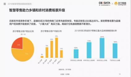 小縣城取快遞成難題？蘇寧煥新節(jié)用8字提出解決方案