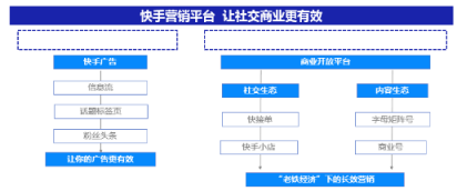 微播易詳解快手營銷：流量繁榮，帶貨功底扎實(shí)，腰部賬號(hào)崛起