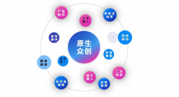 微播易詳解快手營銷：流量繁榮，帶貨功底扎實(shí)，腰部賬號(hào)崛起