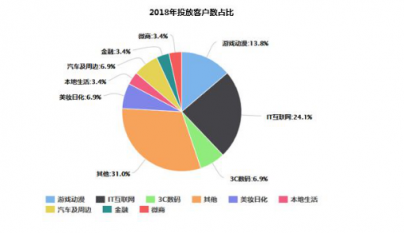 微播易詳解快手營銷：流量繁榮，帶貨功底扎實(shí)，腰部賬號(hào)崛起