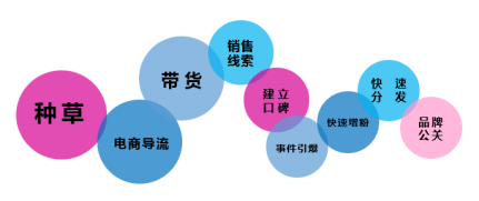 微播易詳解快手營銷：流量繁榮，帶貨功底扎實(shí)，腰部賬號(hào)崛起