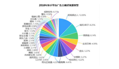 微播易詳解快手營銷：流量繁榮，帶貨功底扎實(shí)，腰部賬號(hào)崛起