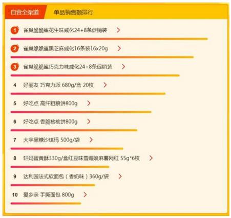 蘇寧超市315煥新節(jié)愛買啥？國產(chǎn)啤酒更受歡迎