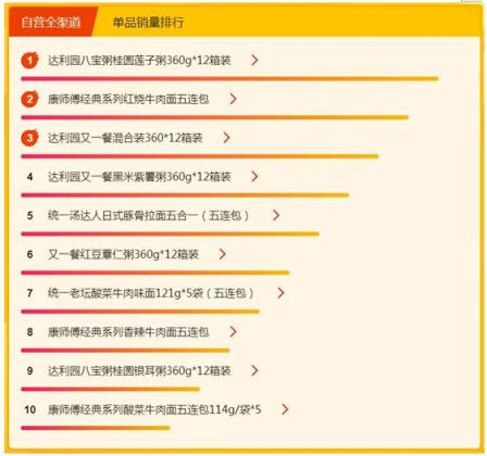 蘇寧超市315煥新節(jié)愛買啥？國產(chǎn)啤酒更受歡迎