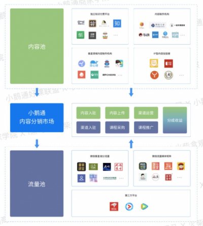 全網(wǎng)首發(fā)！小鵝通《2019知識付費內(nèi)容分銷白皮書》重磅上線
