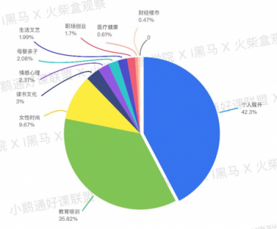 全網(wǎng)首發(fā)！小鵝通《2019知識付費內(nèi)容分銷白皮書》重磅上線