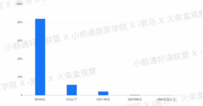 全網(wǎng)首發(fā)！小鵝通《2019知識付費內(nèi)容分銷白皮書》重磅上線