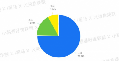 全網(wǎng)首發(fā)！小鵝通《2019知識付費內(nèi)容分銷白皮書》重磅上線