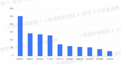 全網(wǎng)首發(fā)！小鵝通《2019知識付費內(nèi)容分銷白皮書》重磅上線