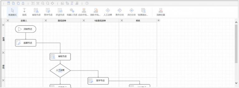 LBPM成數(shù)字辦公新引擎，企業(yè)流程跨入“高鐵”時(shí)代！