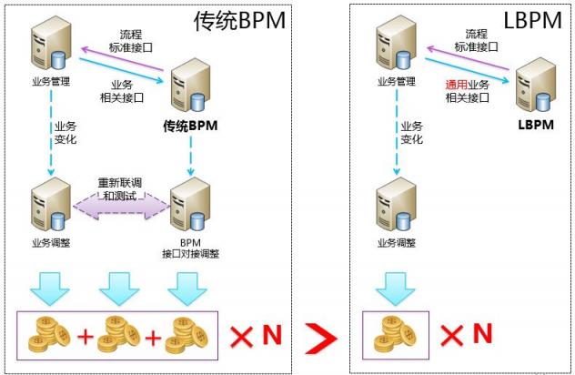 LBPM成數(shù)字辦公新引擎，企業(yè)流程跨入“高鐵”時(shí)代！