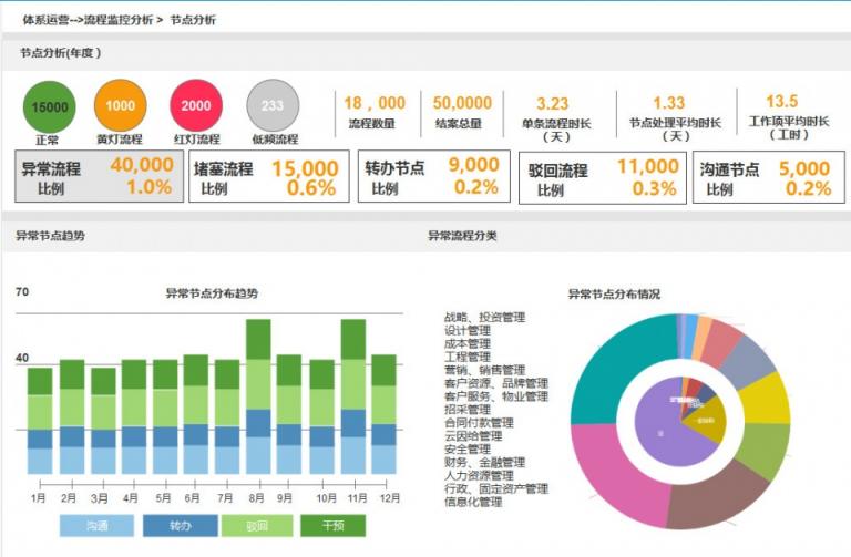 LBPM成數(shù)字辦公新引擎，企業(yè)流程跨入“高鐵”時(shí)代！