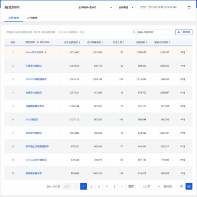 三八女神節(jié)BOBOT家庭清潔用品備受女性喜愛(ài)