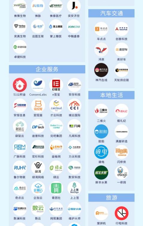 引領(lǐng)零售數(shù)字化變革 閃電購入圍萬物生長大會“杭州準(zhǔn)獨(dú)角獸榜單”