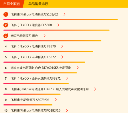 蘇寧煥新節(jié)悟空榜：空凈量額雙料三甲花落小米、惠而浦、飛利浦