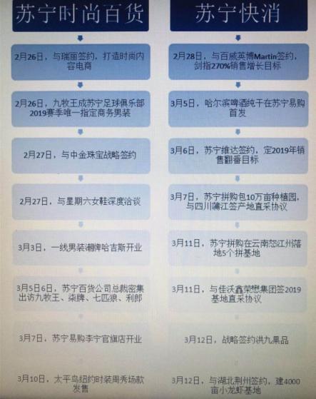蘇寧百貨、快消行程表流出，王牌之爭后全民煥新節(jié)上暗中較量