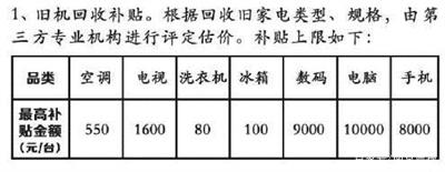 家電購物千萬條，學(xué)會換新第一條 蘇寧斥資10億推以舊換新補(bǔ)貼