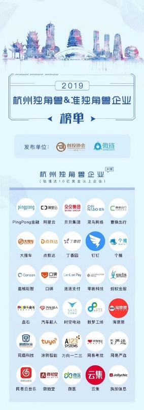 發(fā)力社交零售 貝貝、貝店再次入選杭州獨角獸企業(yè)榜單