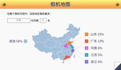 魯大師2019年度假機數(shù)據(jù)報告新鮮出爐，看看你的城市中招了嗎？