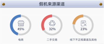 魯大師315假機(jī)報(bào)告：浙江省專屬數(shù)據(jù)來了！