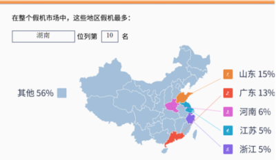 魯大師315假機報告：湖南省蘋果手機造假嚴重，你中槍了嗎？