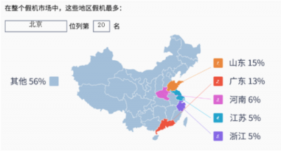 魯大師315假機(jī)報(bào)告：北京市這款手機(jī)假機(jī)最多？