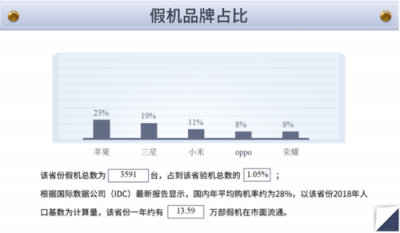 江西省也有假機？魯大師發(fā)布315假機報告