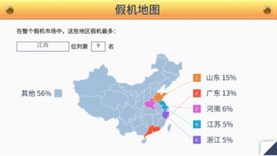 江西省也有假機？魯大師發(fā)布315假機報告