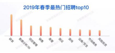 脈脈發(fā)布《2019春季求職指南》，當(dāng)下求職市場(chǎng)的最全數(shù)據(jù)都在這