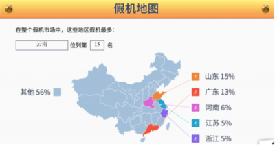 魯大師發(fā)布315假機(jī)報(bào)告：云南省位列15名！