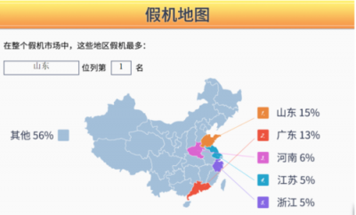 魯大師發(fā)布315假機(jī)報(bào)告，這些地方是假機(jī)重災(zāi)區(qū)！