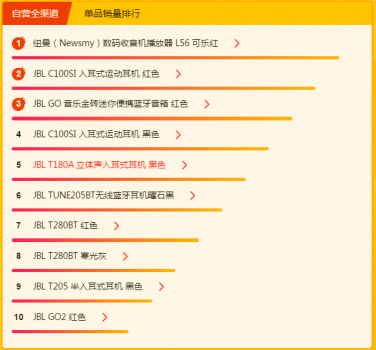 耳機發(fā)燒友速搶！蘇寧煥新節(jié)500元神券手慢無