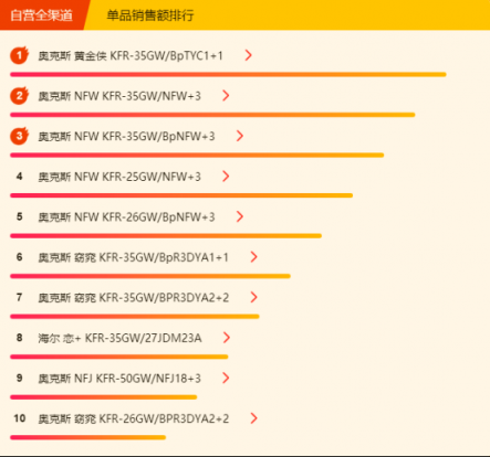 蘇寧全民煥新節(jié)悟空榜：掛機(jī)價(jià)就能買空調(diào)柜機(jī)！